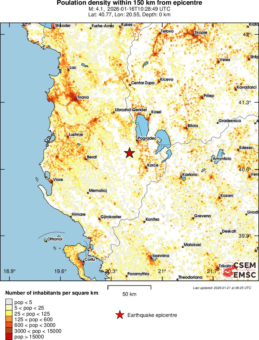 population