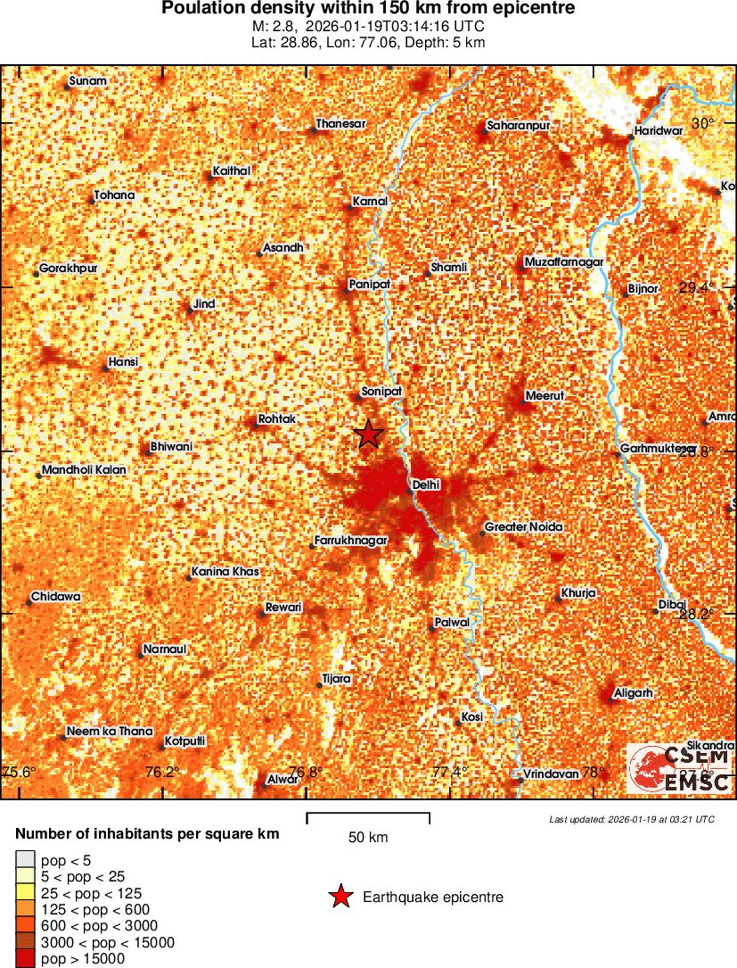 population