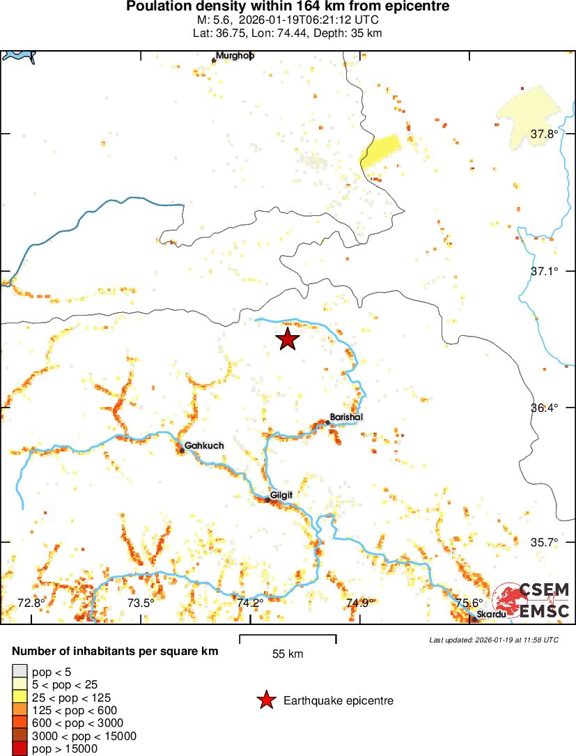 population