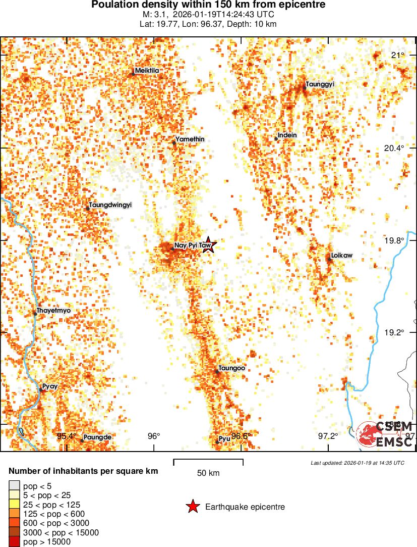 population