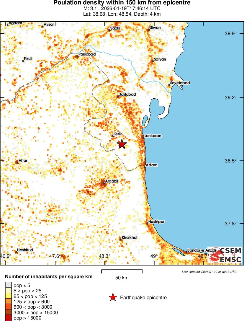 population