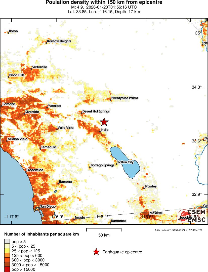 population