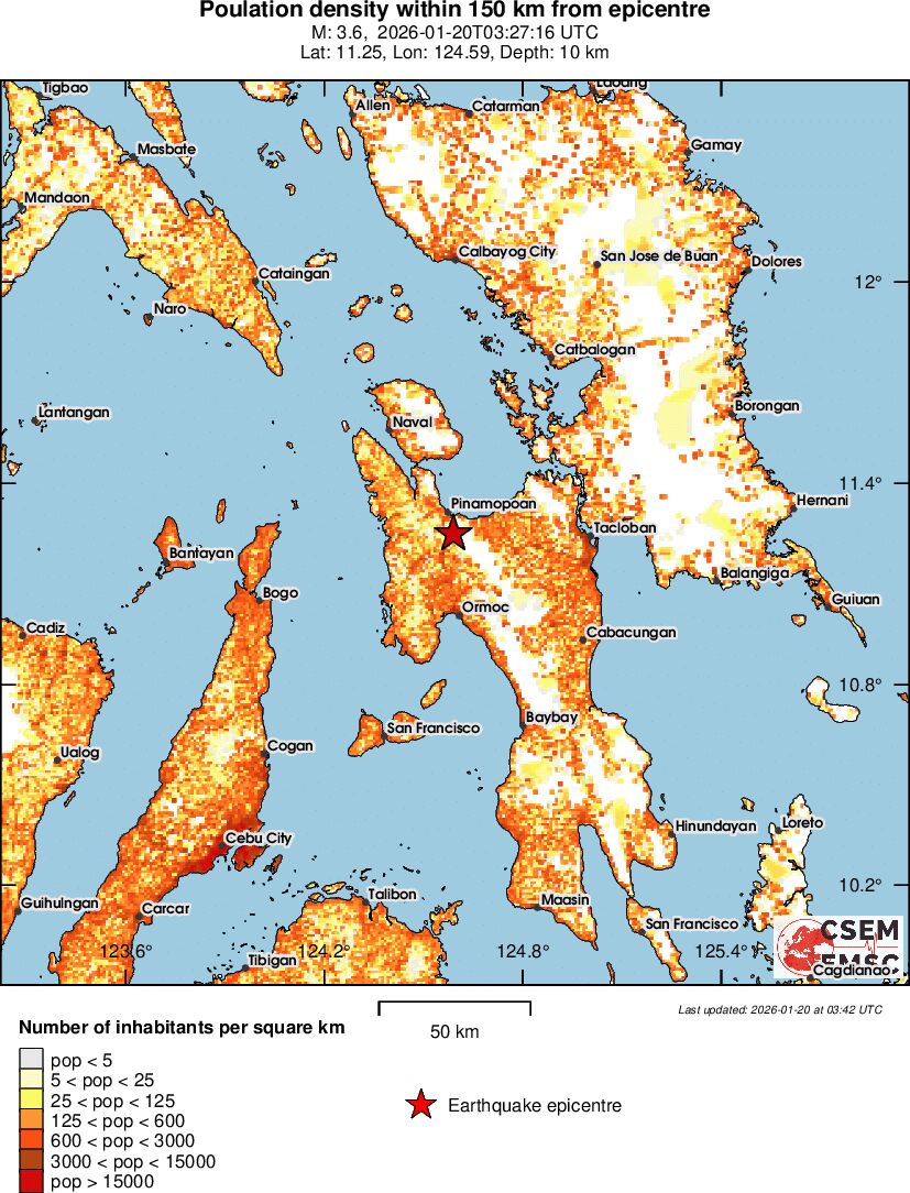 population