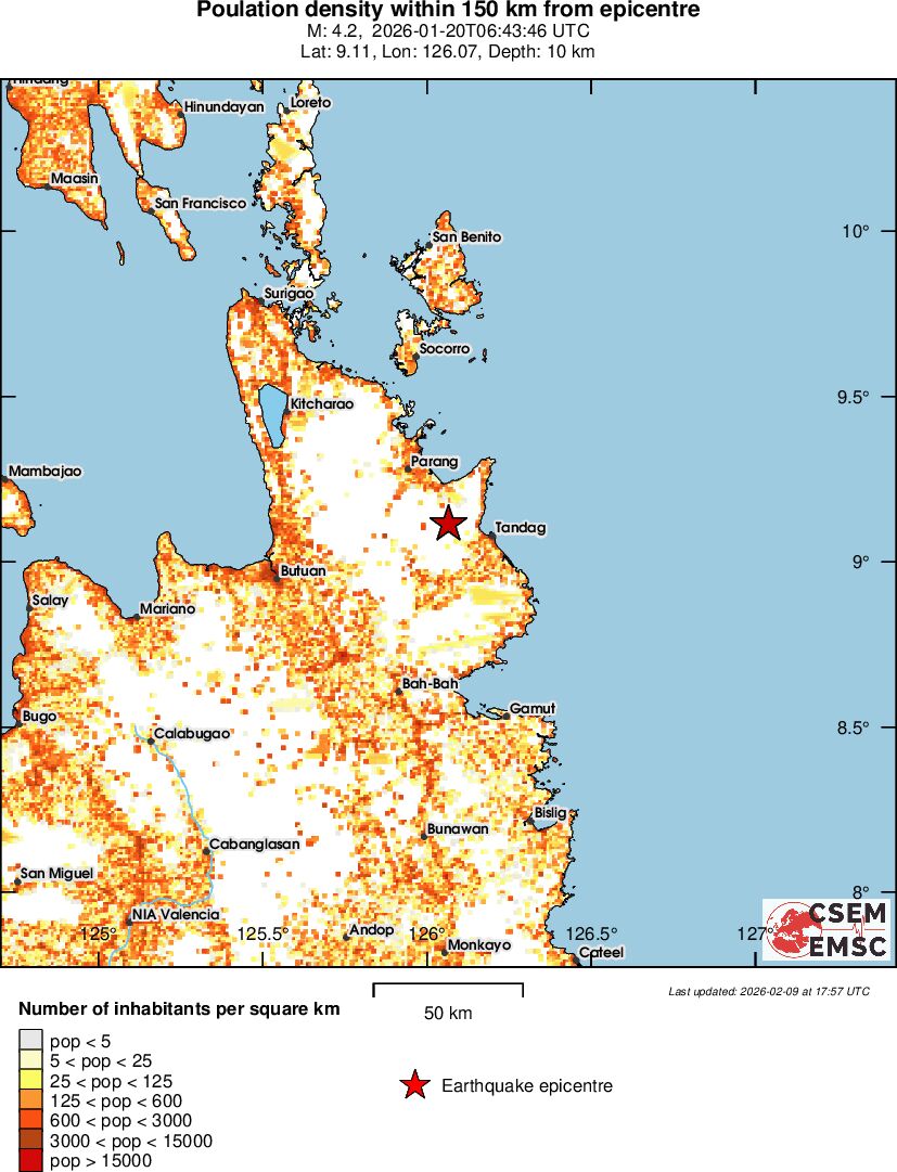 population