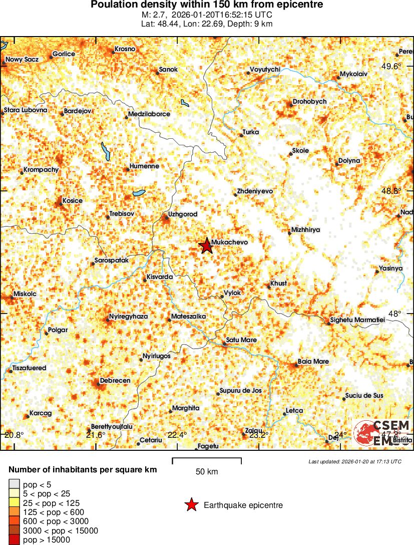population