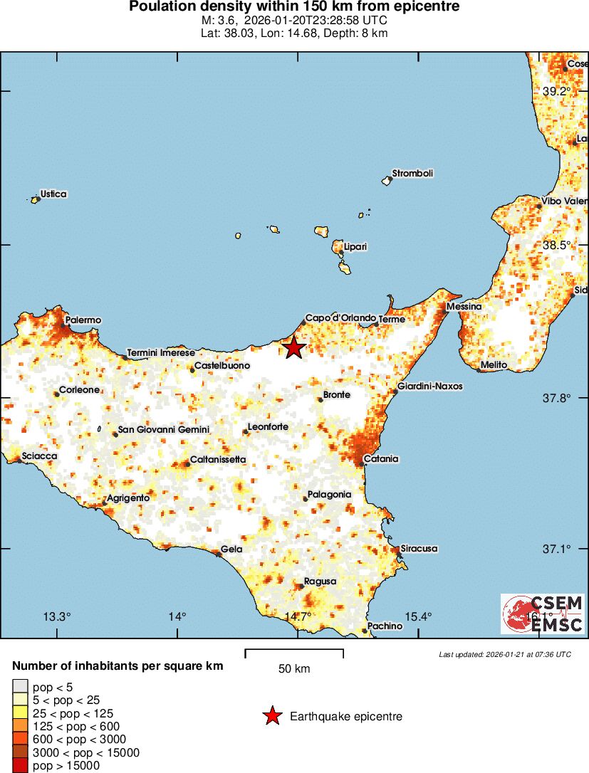 population