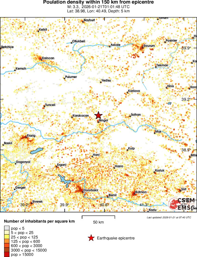 population