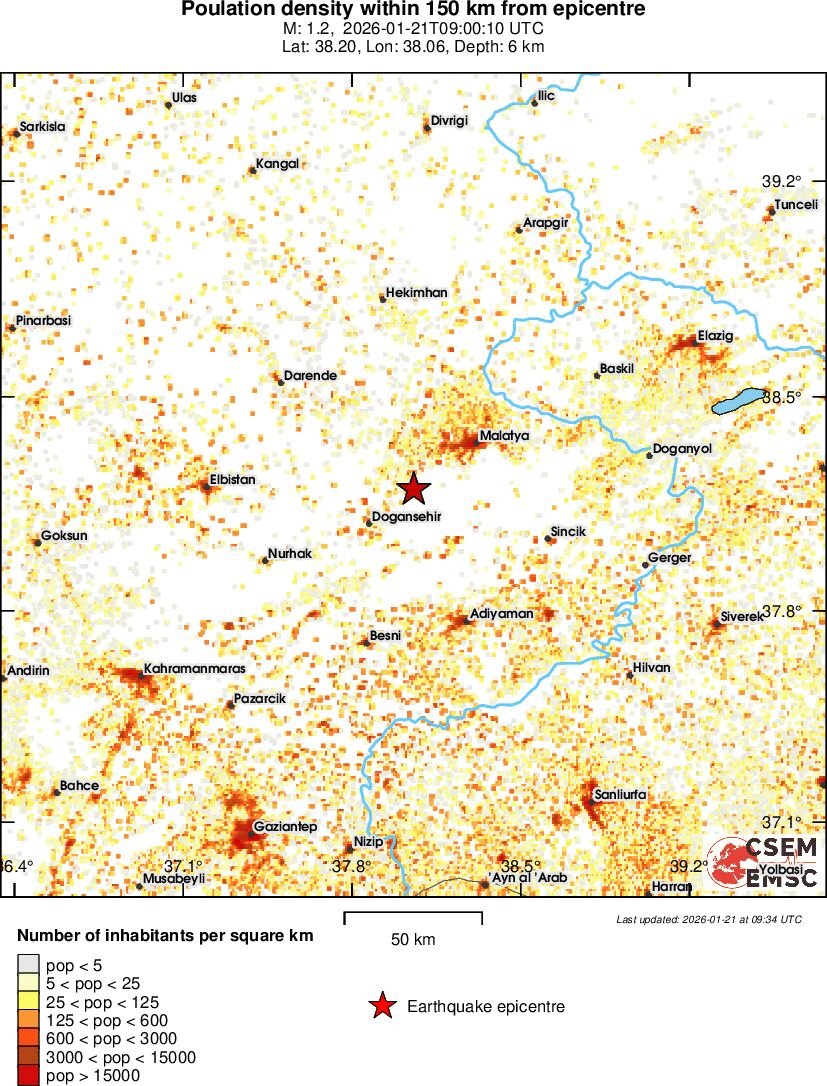 population