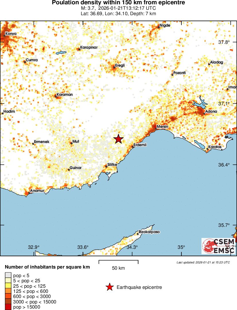 population