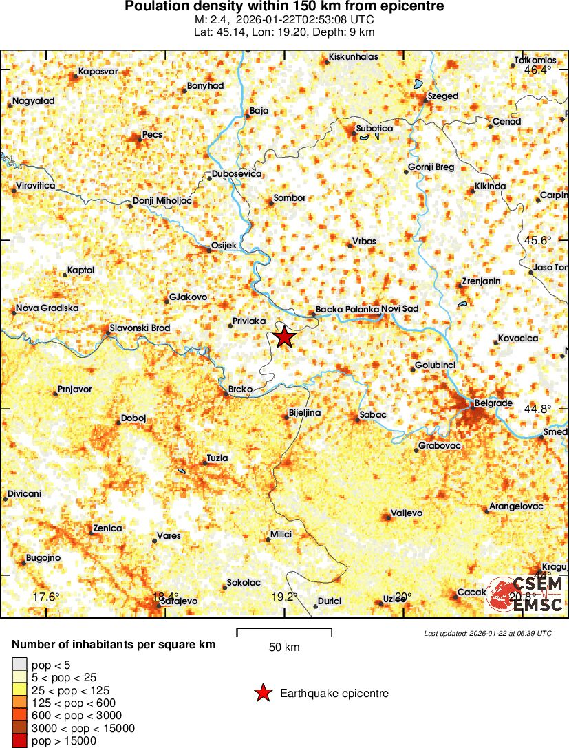 population