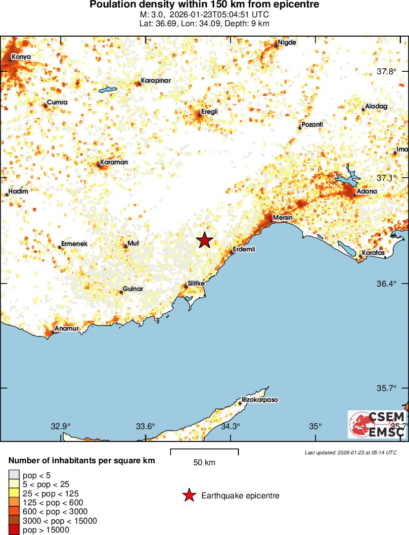 population