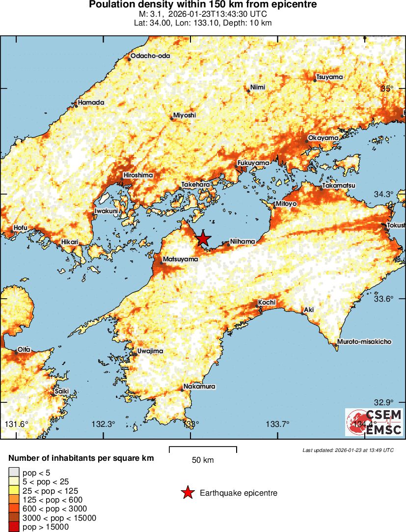 population