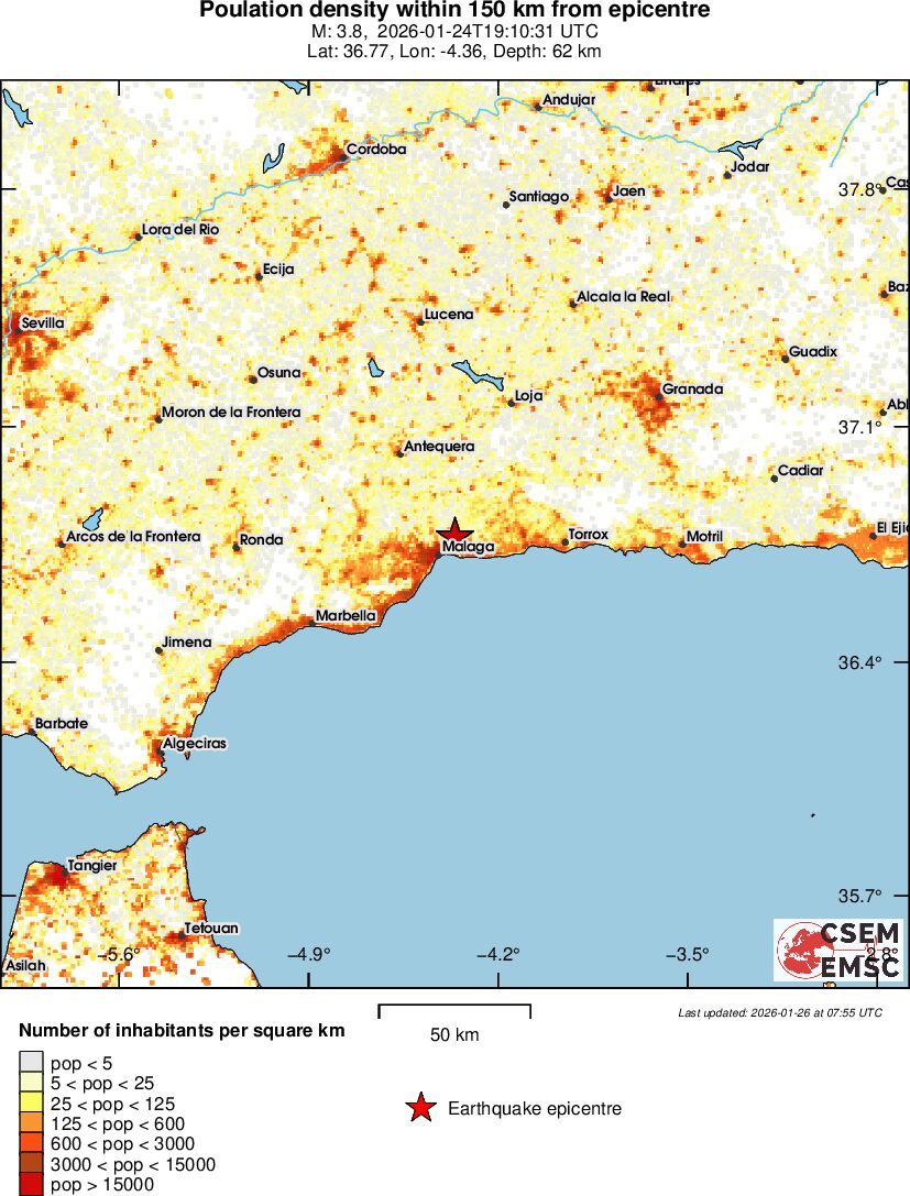 population