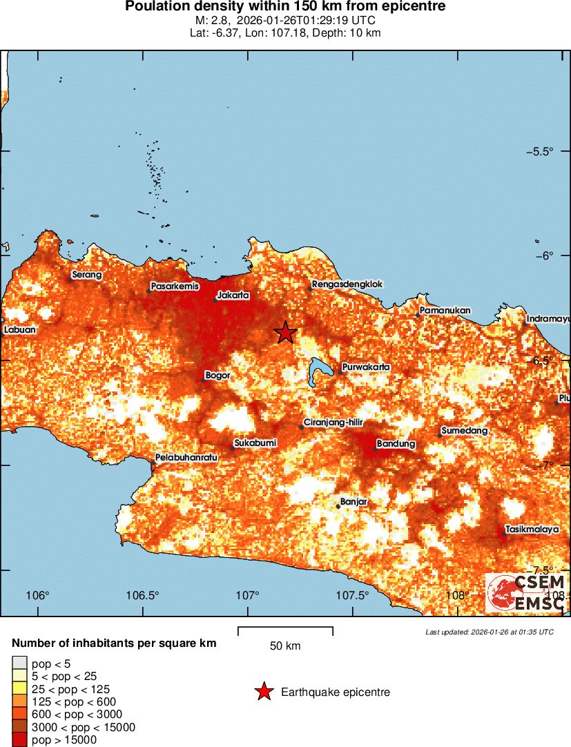 population