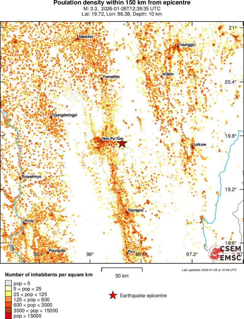 population