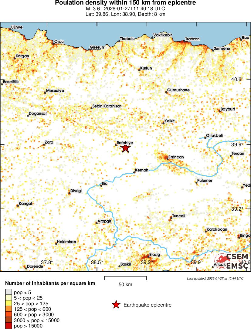 population