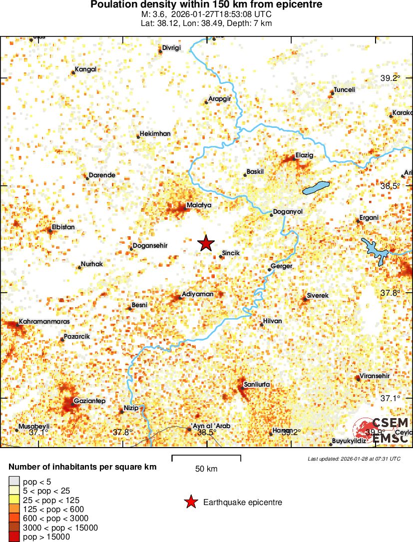 population