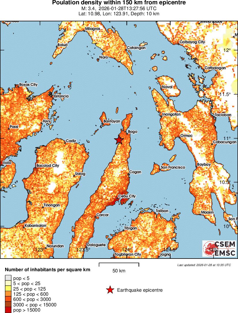 population