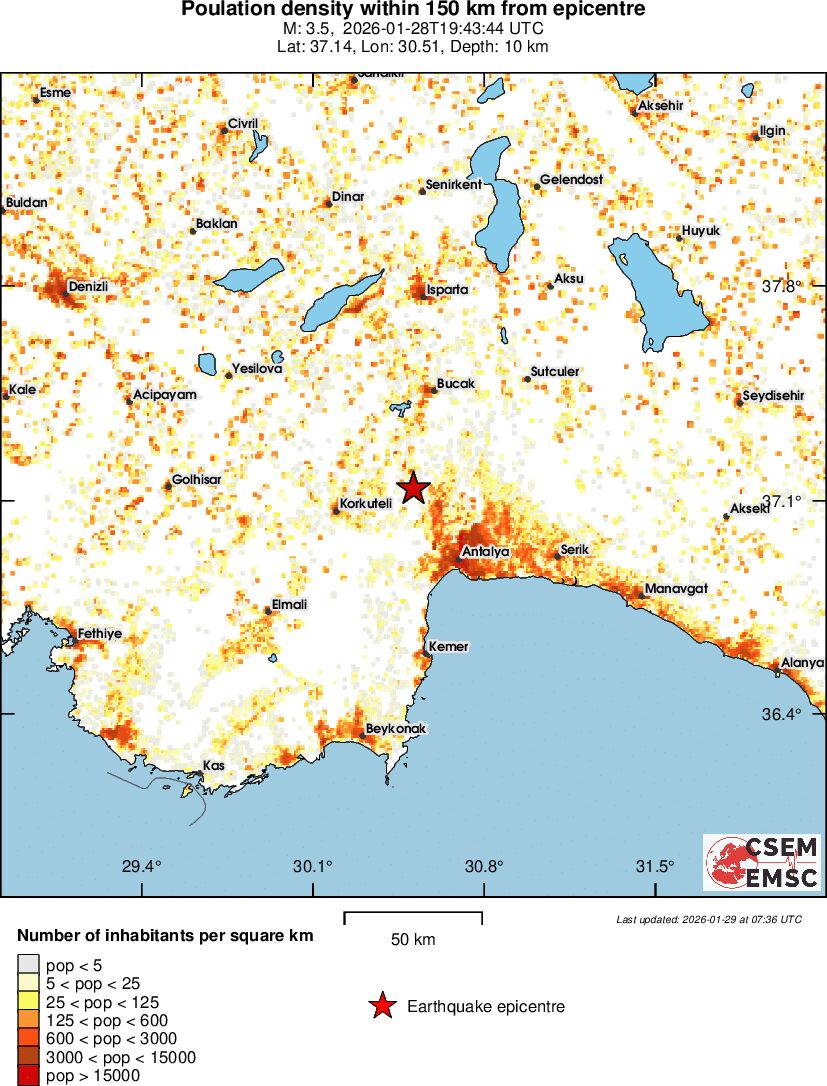 population