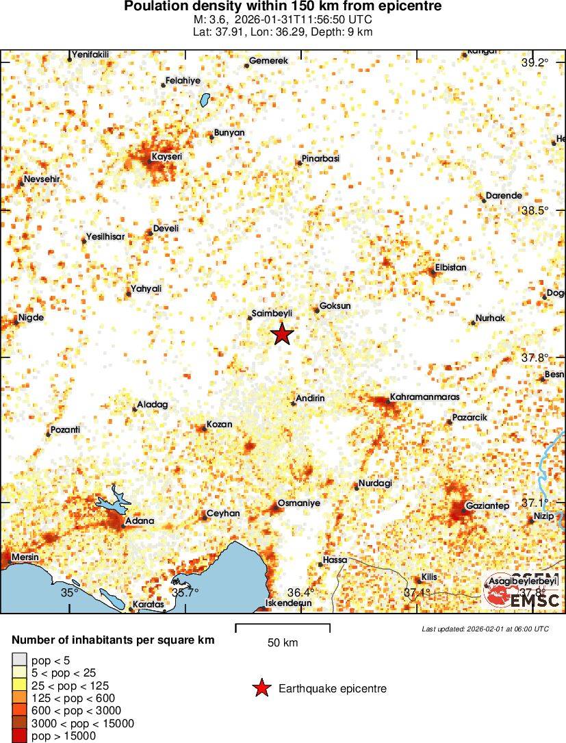 population