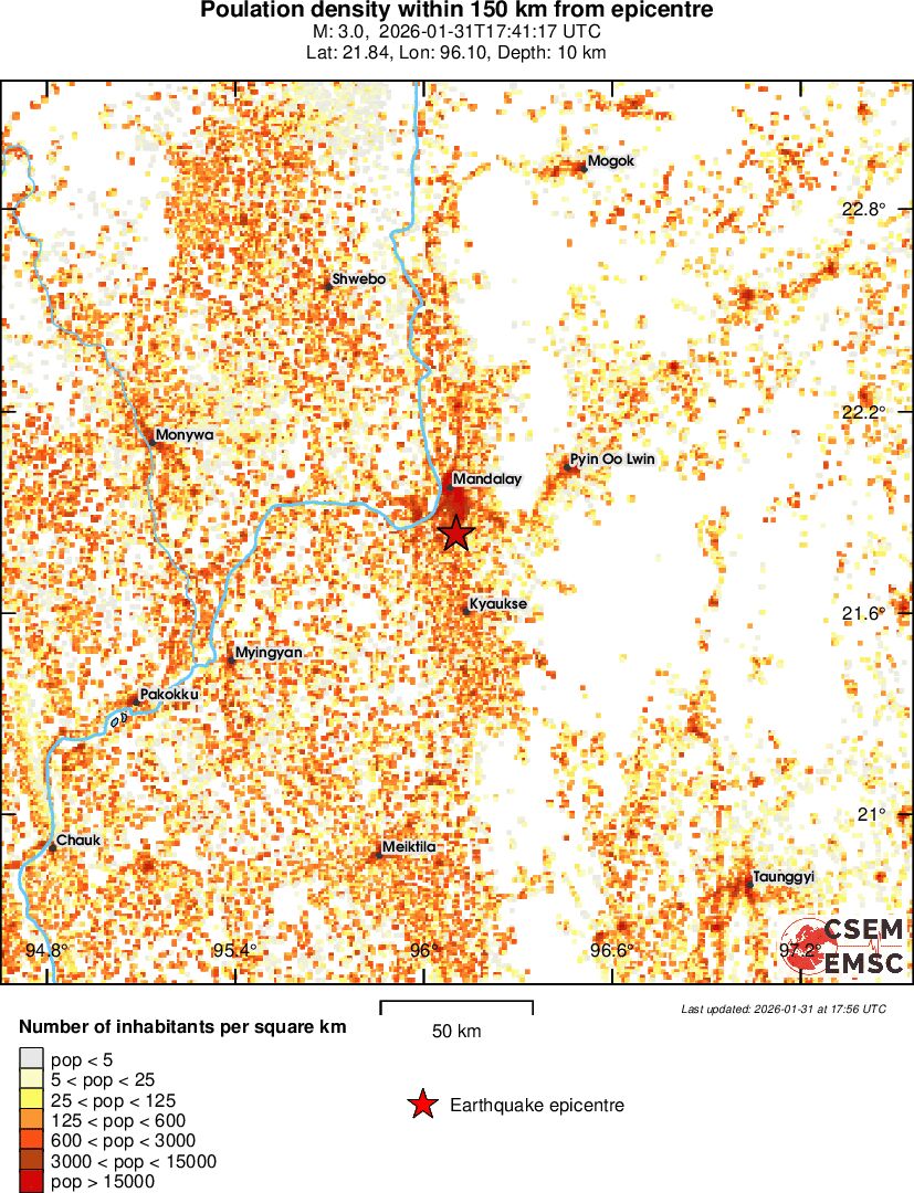 population