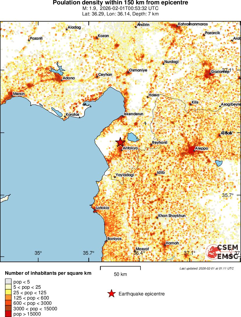 population