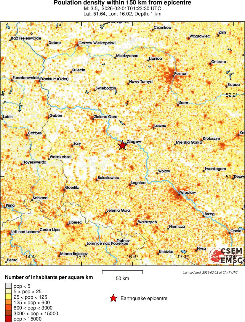 population