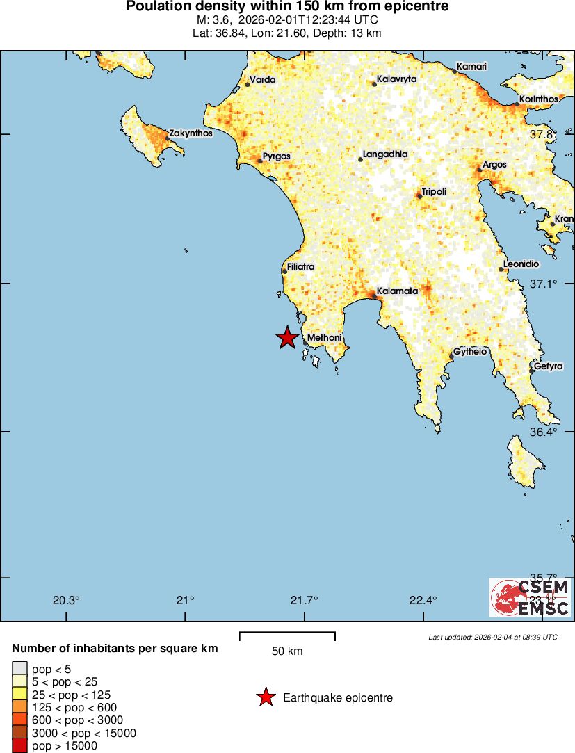 population