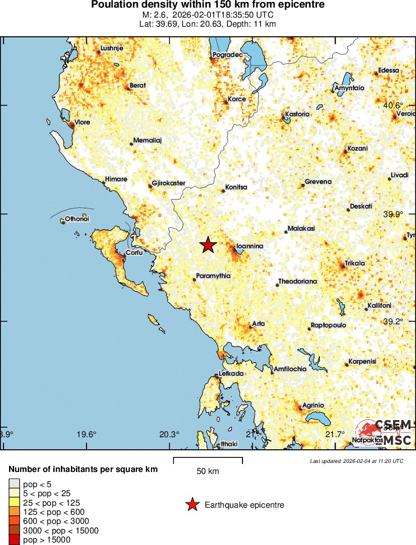 population