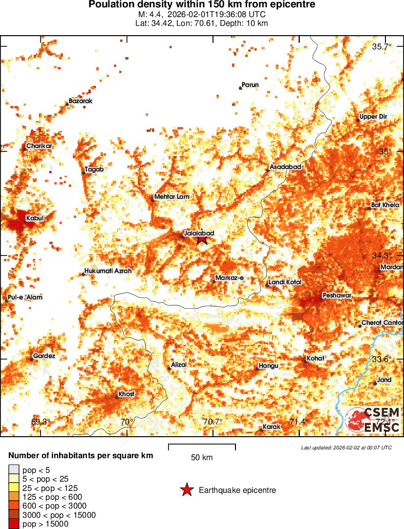 population
