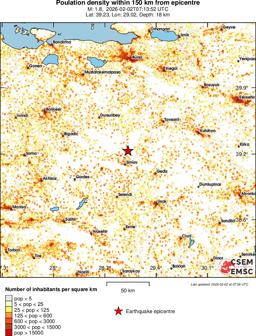population