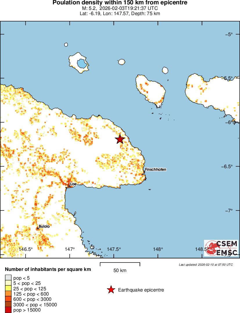 population