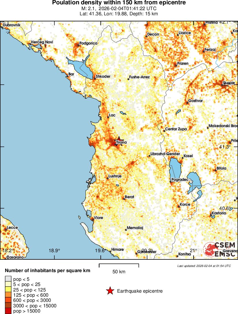 population