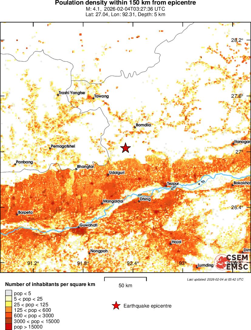 population