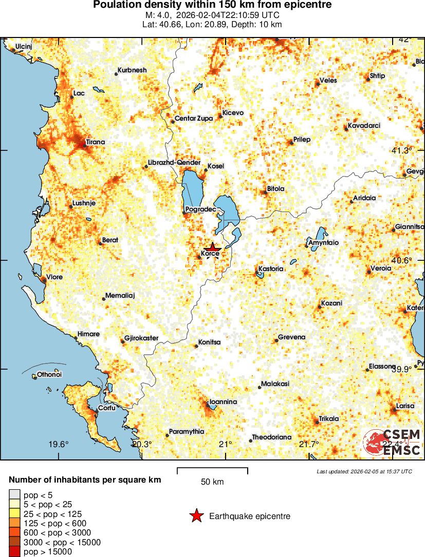 population