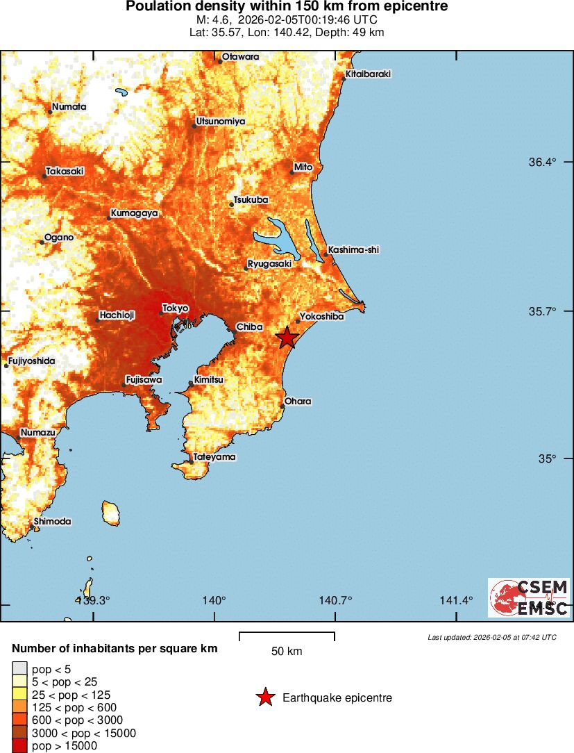 population