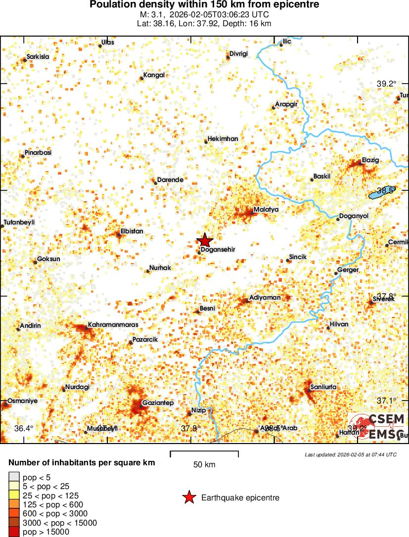 population