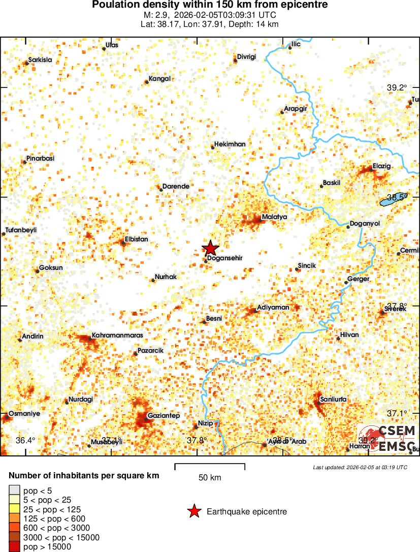 population