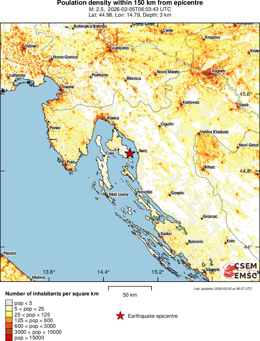 population