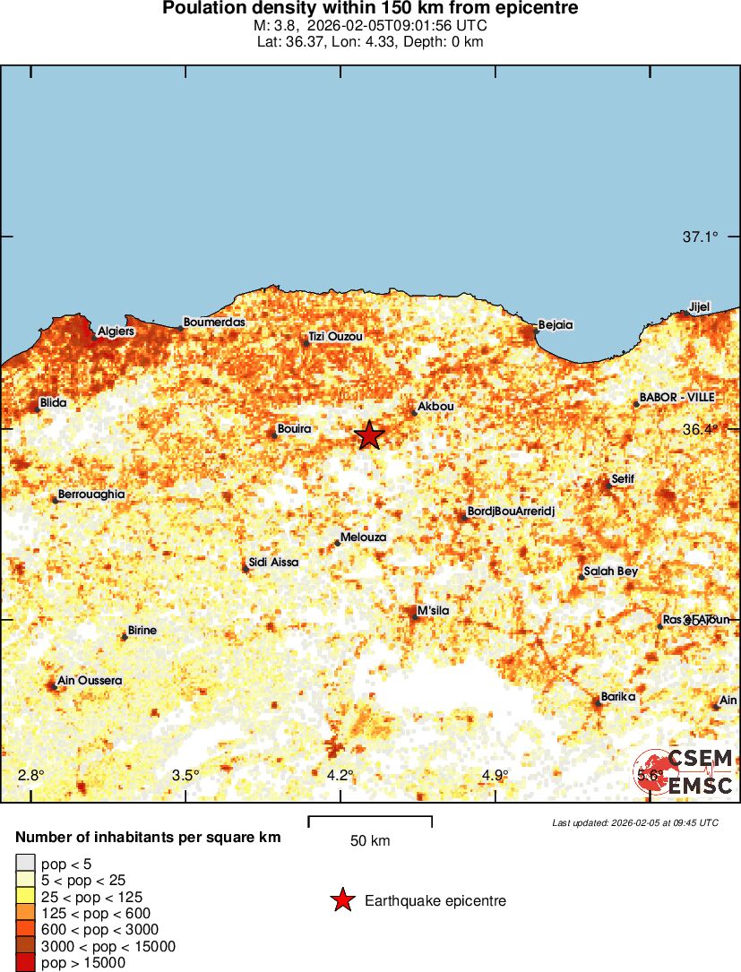 population