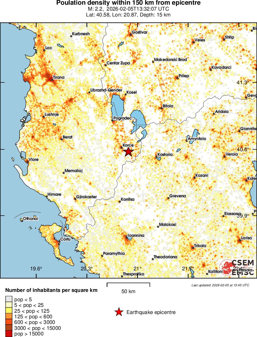 population