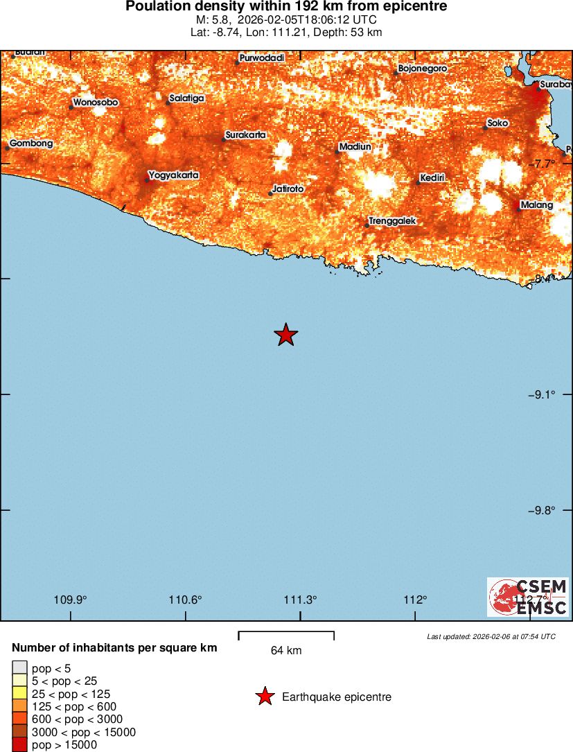 population