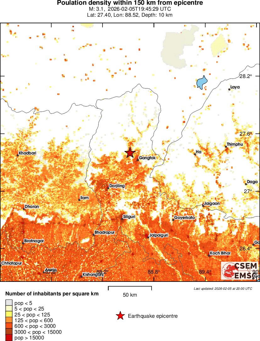 population