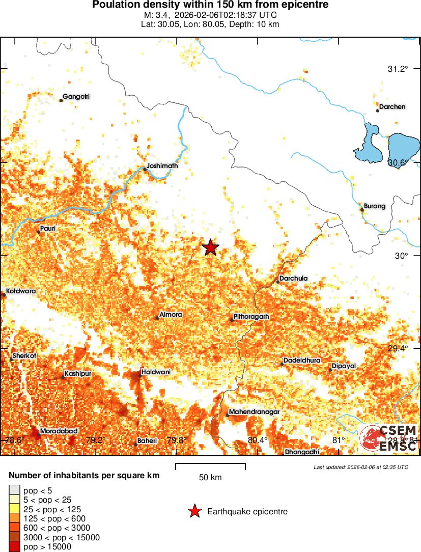 population