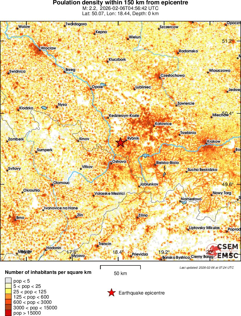 population