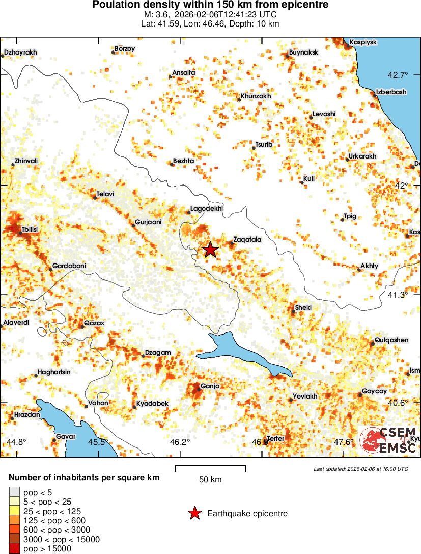 population