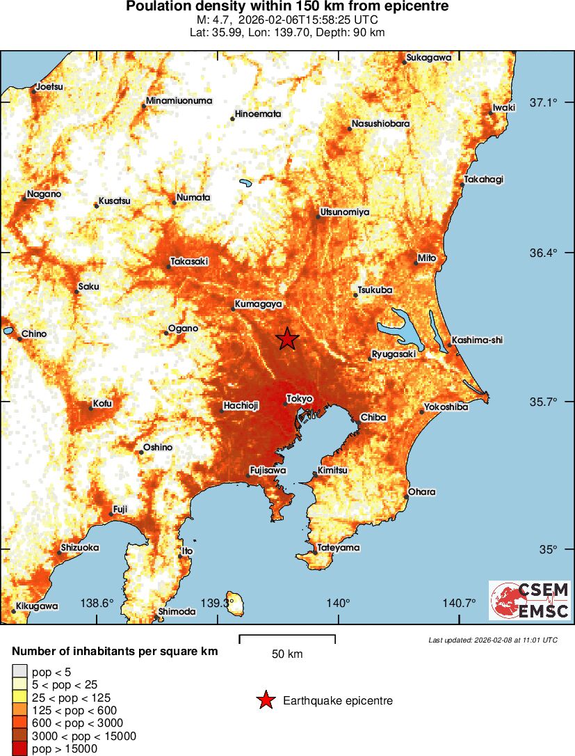 population