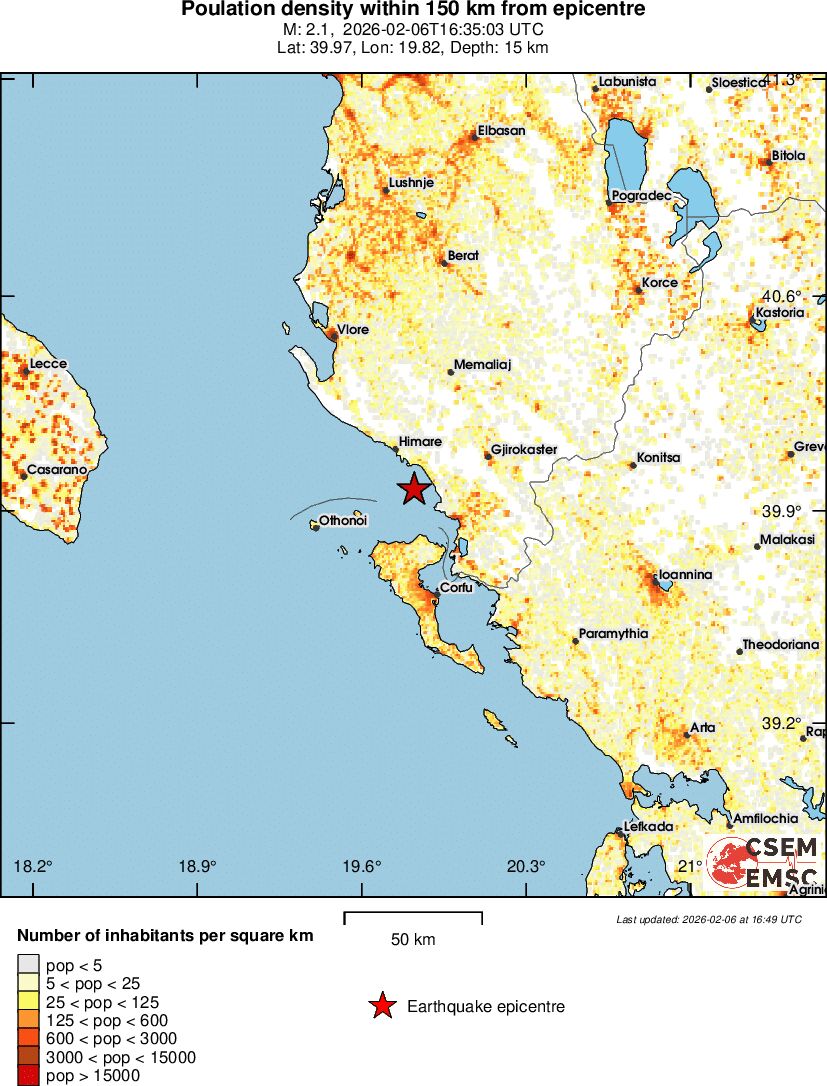 population