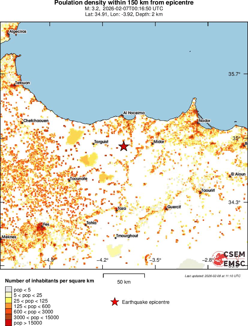 population