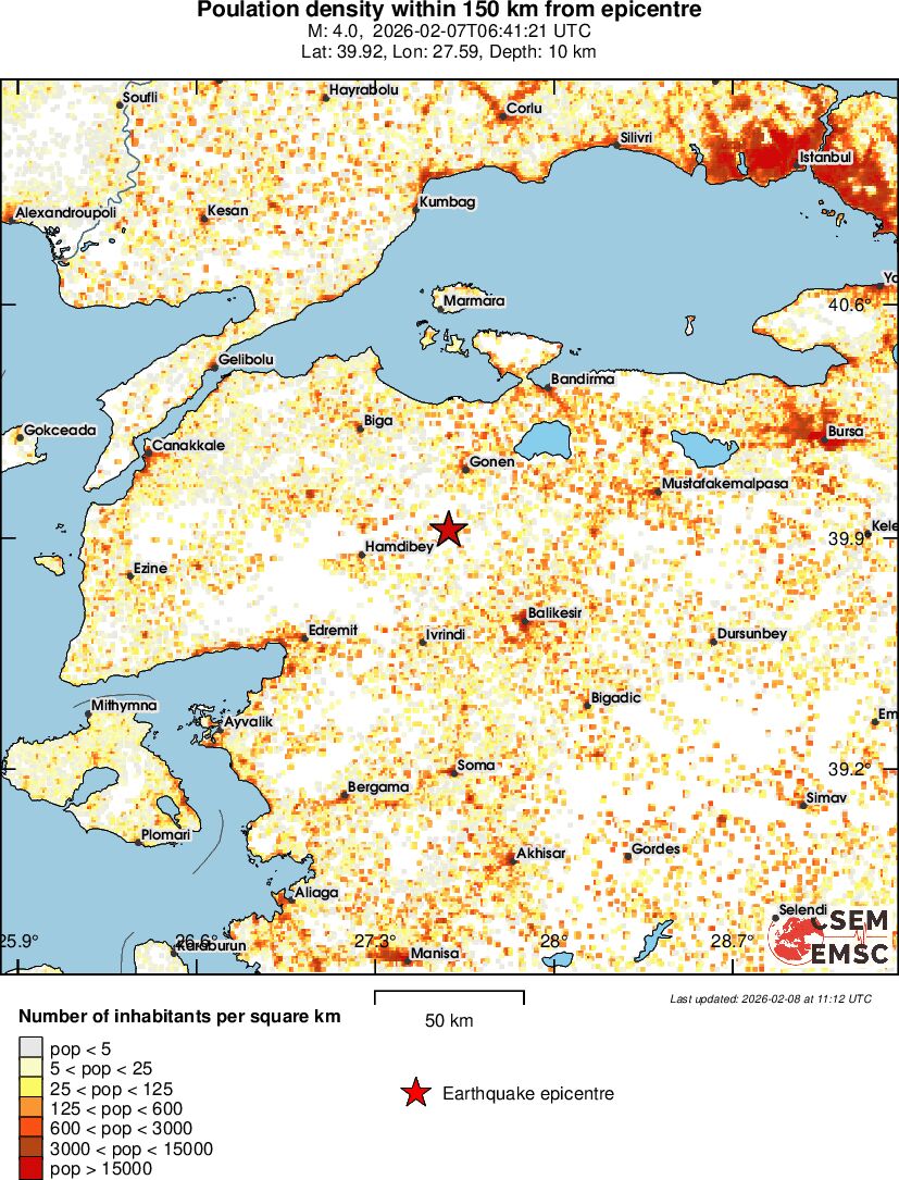 population